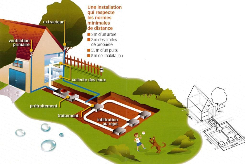 Installation réseau d'écoulement privé des eaux usées obligatoire pour le propriétaire